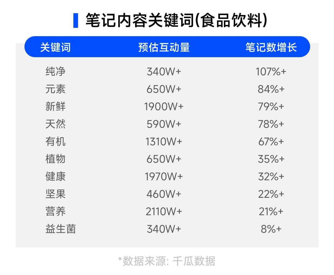 2024下半年，6大趋势插图7