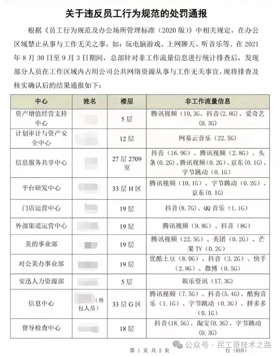 看完这！我果断断开了公司的 Wifi 。。。插图4