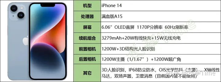 2024年（7月）小巧/轻薄手机盘点和挑选建议插图8