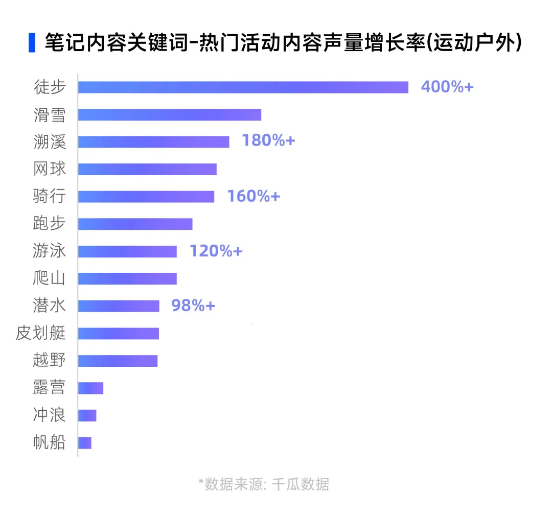 2024下半年，6大趋势插图13