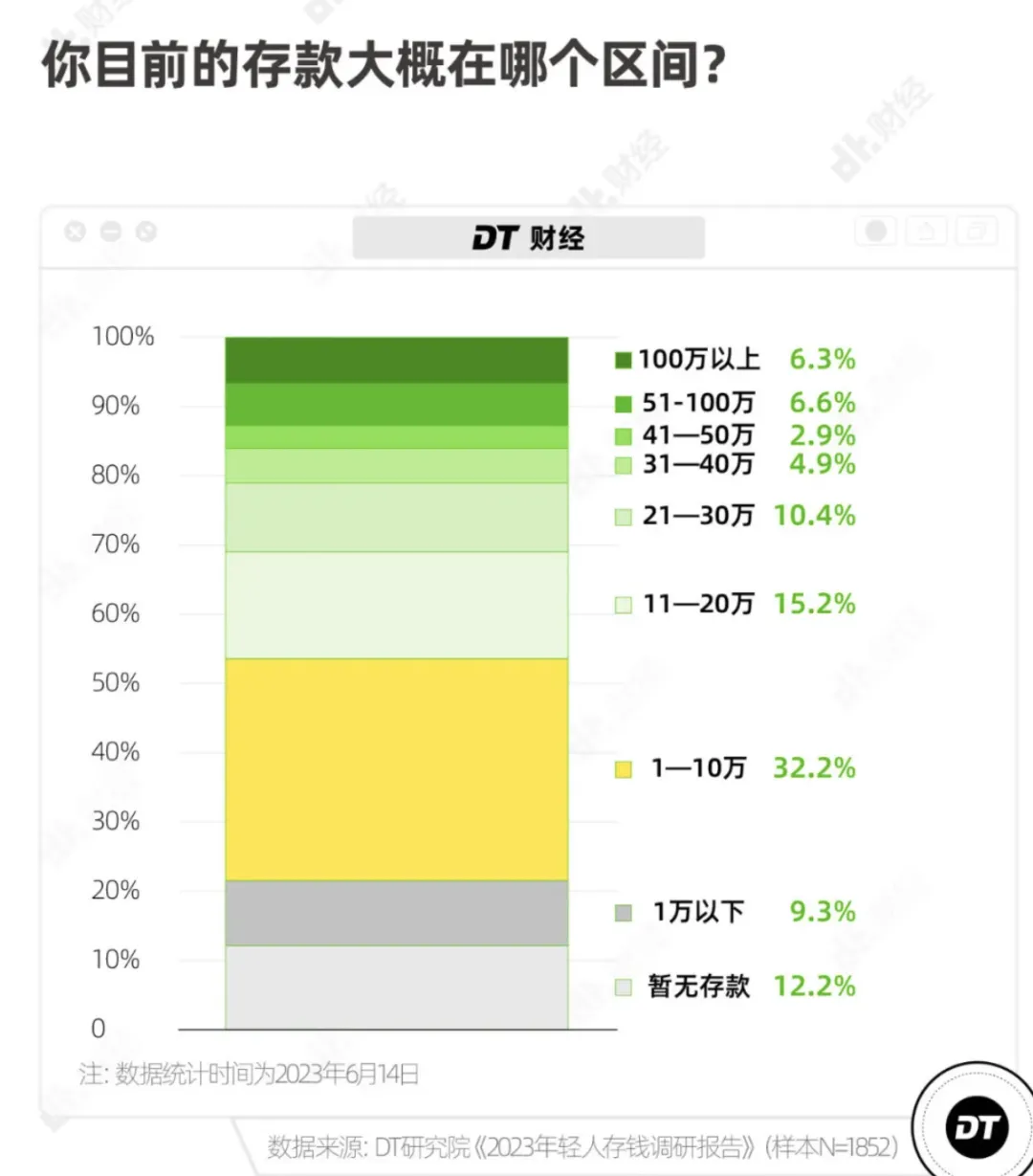 如今，20万存款对于普通家庭是什么概念插图1