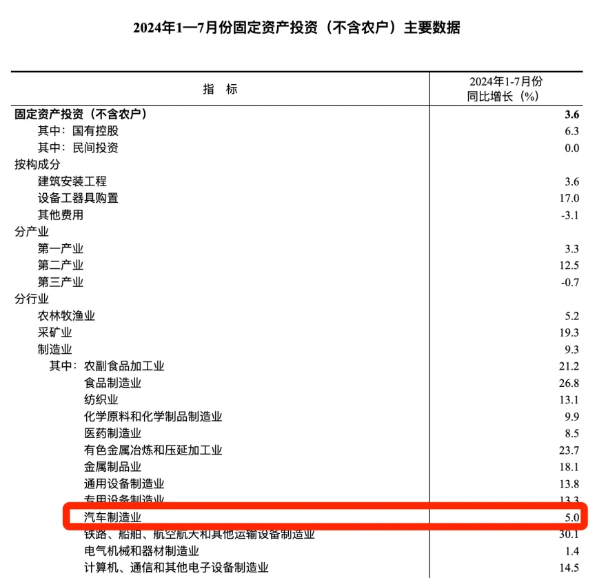 最强产业都熬不住了，破局的关键时刻到了插图15