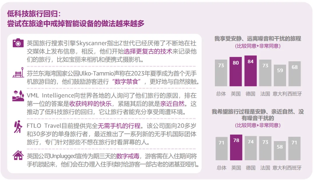 2024，全球6大消费趋势插图17