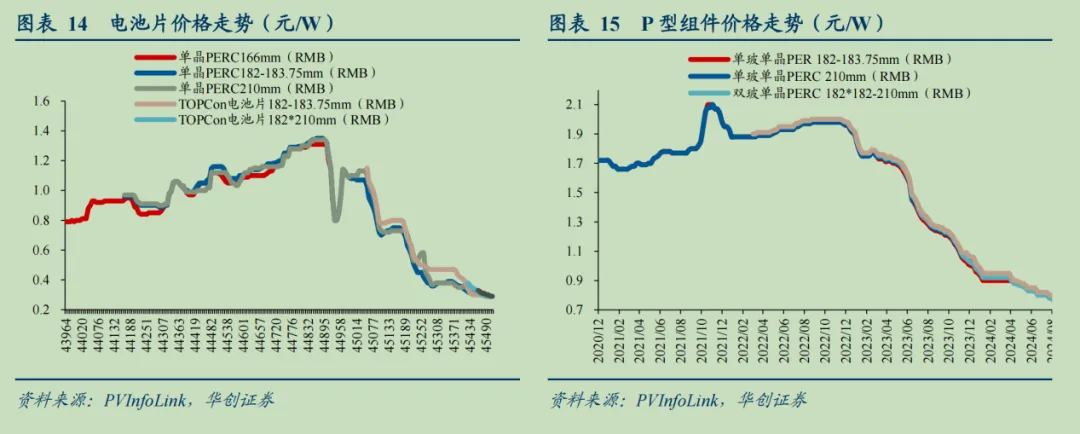 最强产业都熬不住了，破局的关键时刻到了插图22