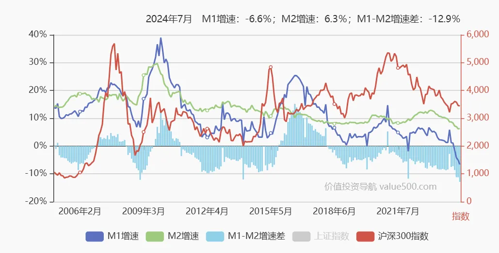 最强产业都熬不住了，破局的关键时刻到了插图6