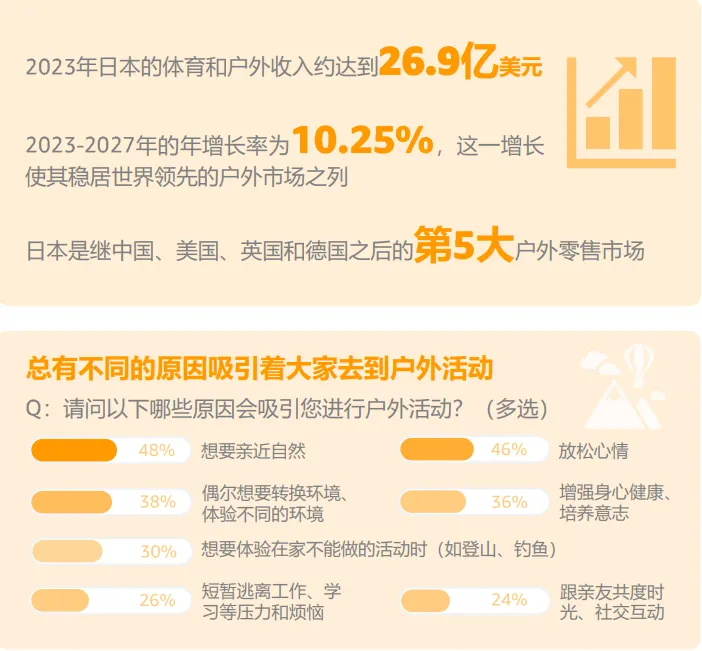 2024，全球6大消费趋势插图23