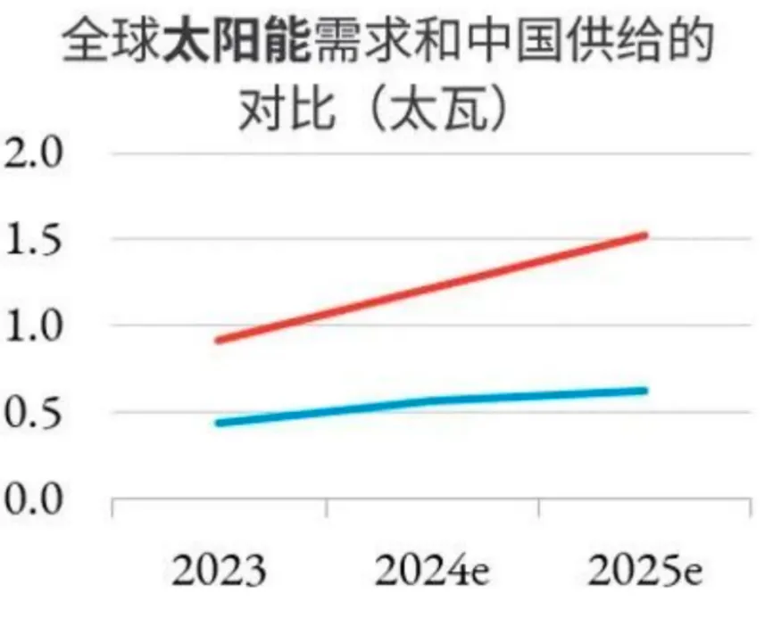 最强产业都熬不住了，破局的关键时刻到了插图25