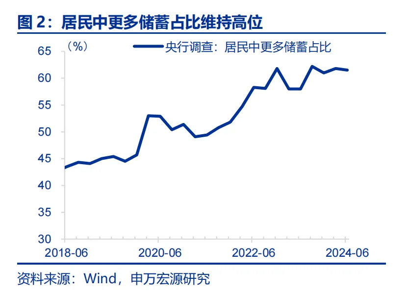 最强产业都熬不住了，破局的关键时刻到了插图8