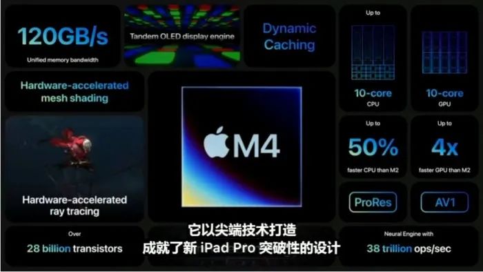 别吐槽iPhone16了，苹果的这六大新品槽点更多插图8