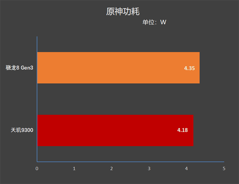 天玑9300大战骁龙8 Gen3：十余项数据实测 到底谁才是安卓之王?插图21