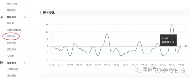 SEO：站长工具推荐——不得不说的百度站长工具插图15