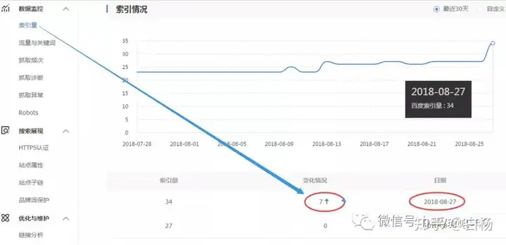 SEO：站长工具推荐——不得不说的百度站长工具插图13