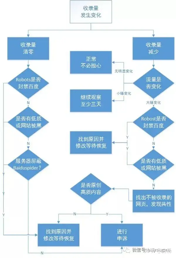 SEO：站长工具推荐——不得不说的百度站长工具插图14