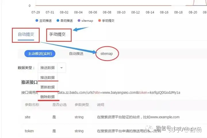 SEO：站长工具推荐——不得不说的百度站长工具插图8