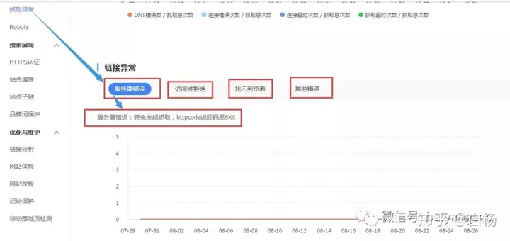 SEO：站长工具推荐——不得不说的百度站长工具插图16