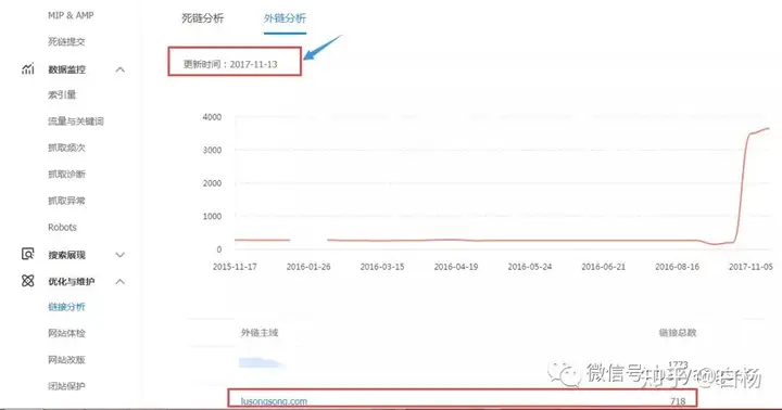 SEO：站长工具推荐——不得不说的百度站长工具插图20