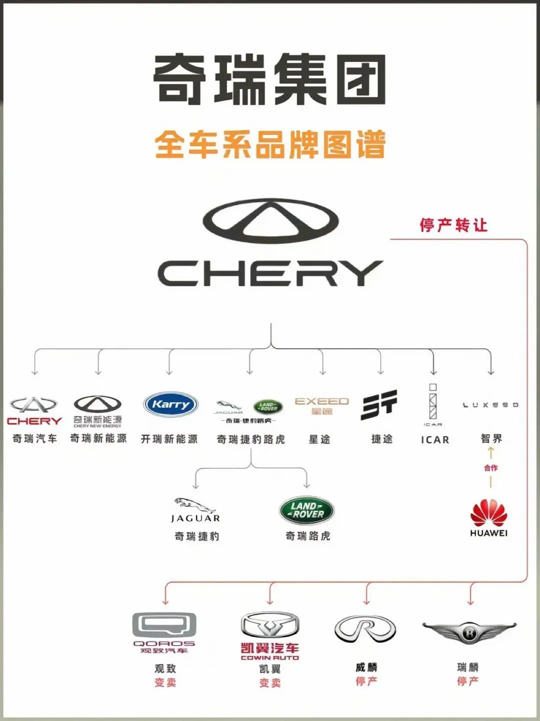 国内各大车企品牌架构图，比亚迪最简单，吉利能把人看晕插图3