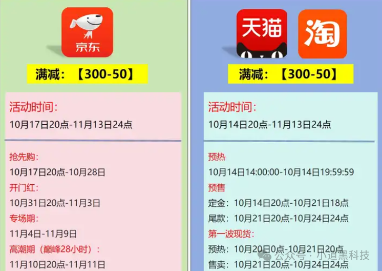 这次双11的手机销量排行榜，把我看懵了！插图1