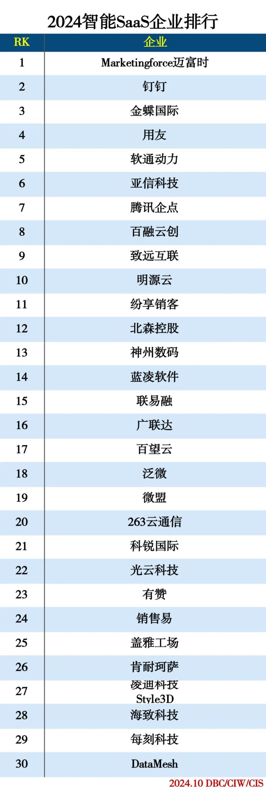 2024人工智能分类排行榜插图7