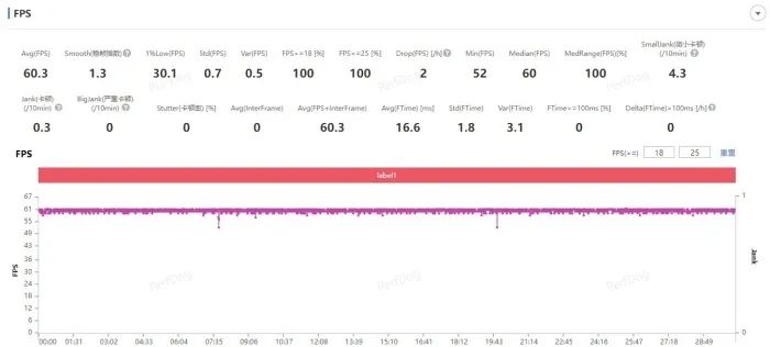 vivo X200评测：首发天玑9400！标准版性能和影像新标杆插图9