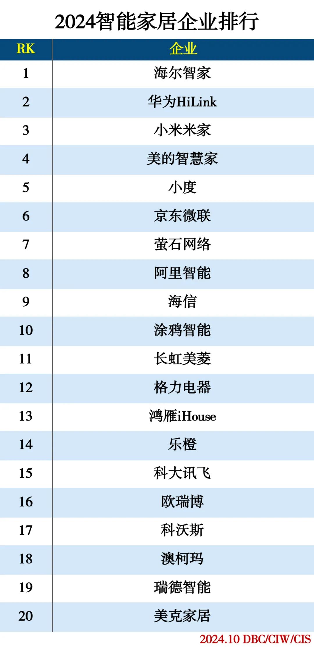 2024人工智能分类排行榜插图16