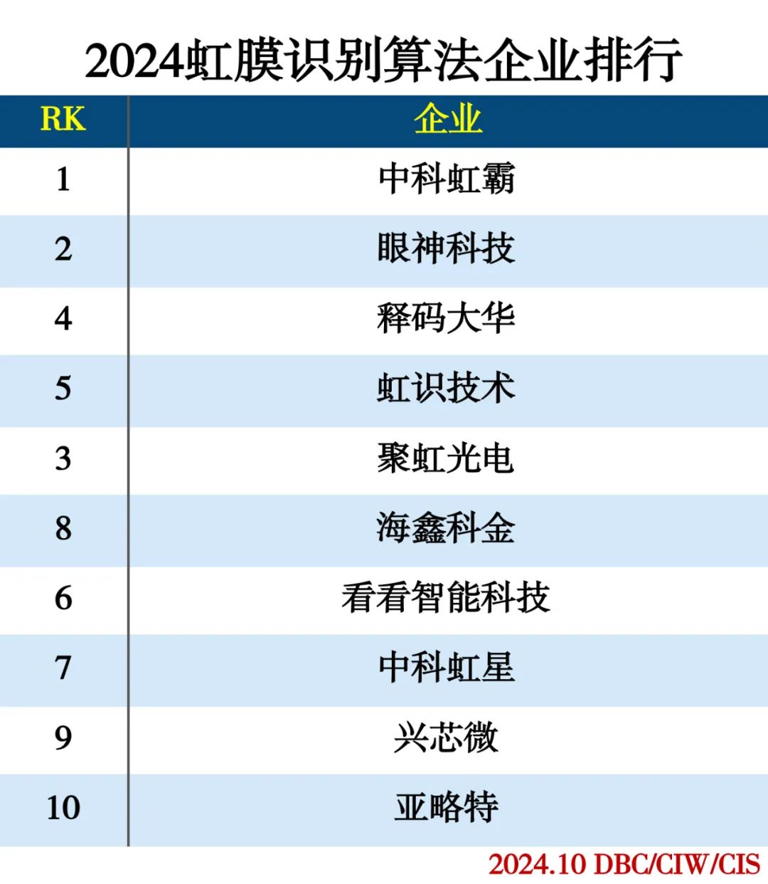 2024人工智能分类排行榜插图18