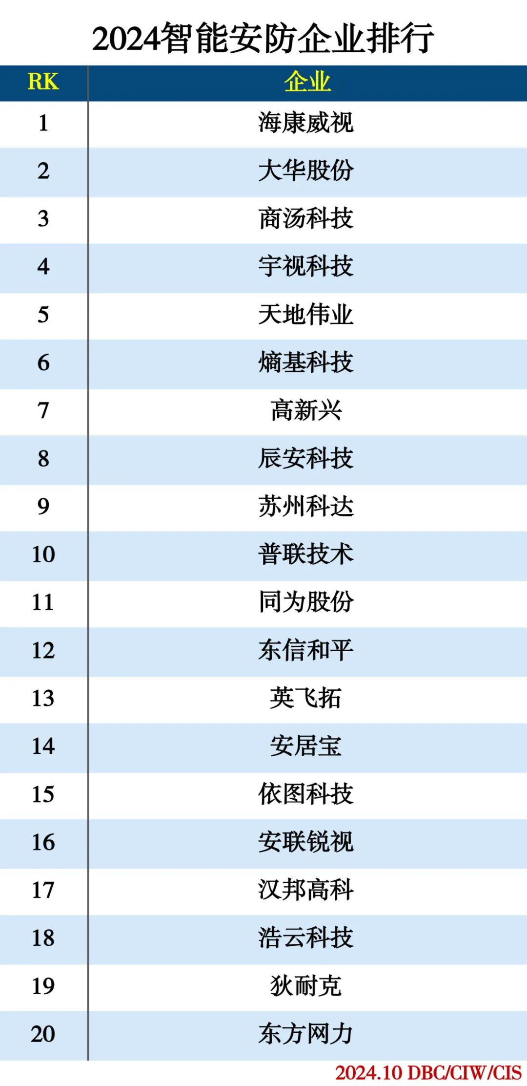 2024人工智能分类排行榜插图14