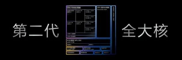 联发科发布天玑9400，第二代全大核带来智能体化AI新体验插图2