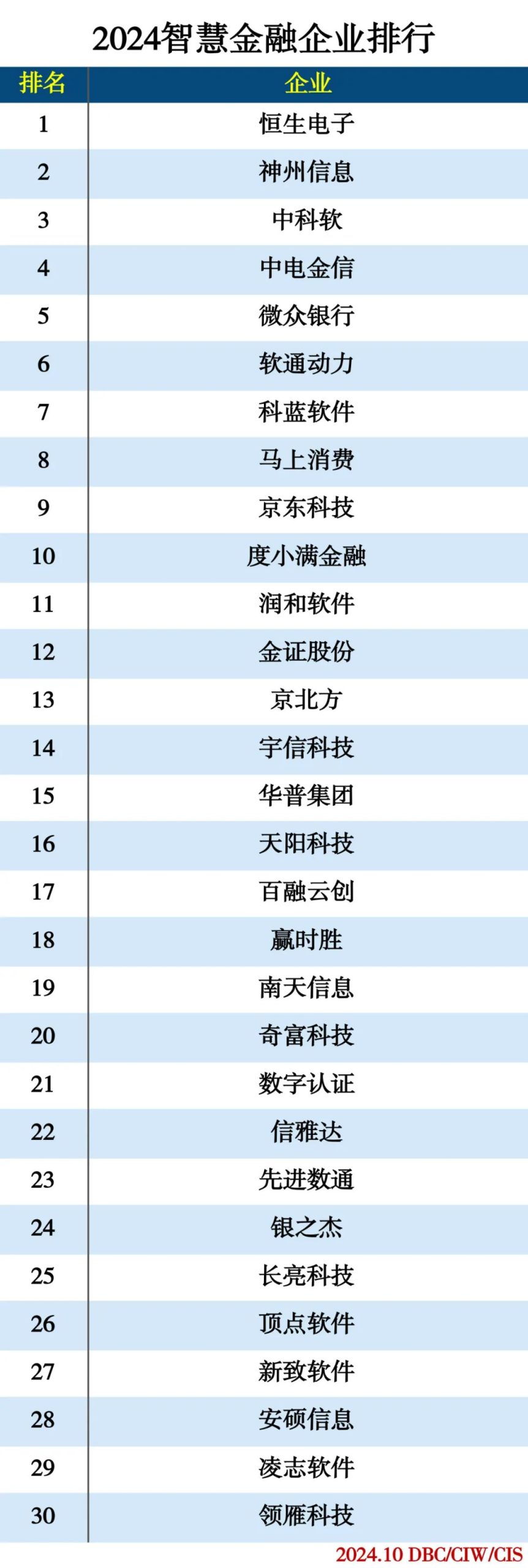 2024人工智能分类排行榜插图11