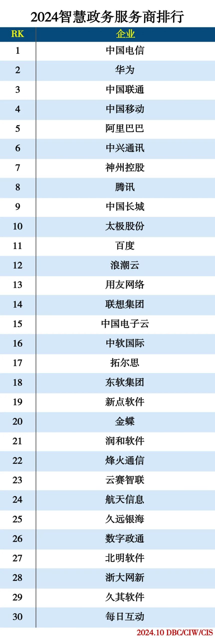 2024人工智能分类排行榜插图10