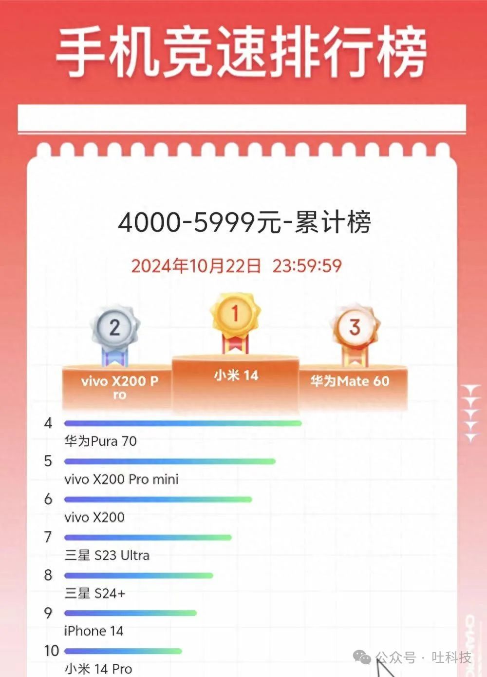 Redmi K70U默秒全，vivo X200不敌小米14，网上玩笑成真插图1