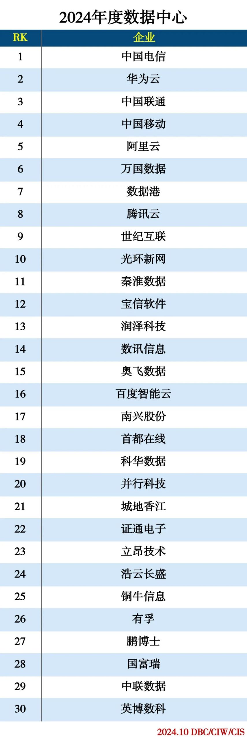 2024人工智能分类排行榜插图4