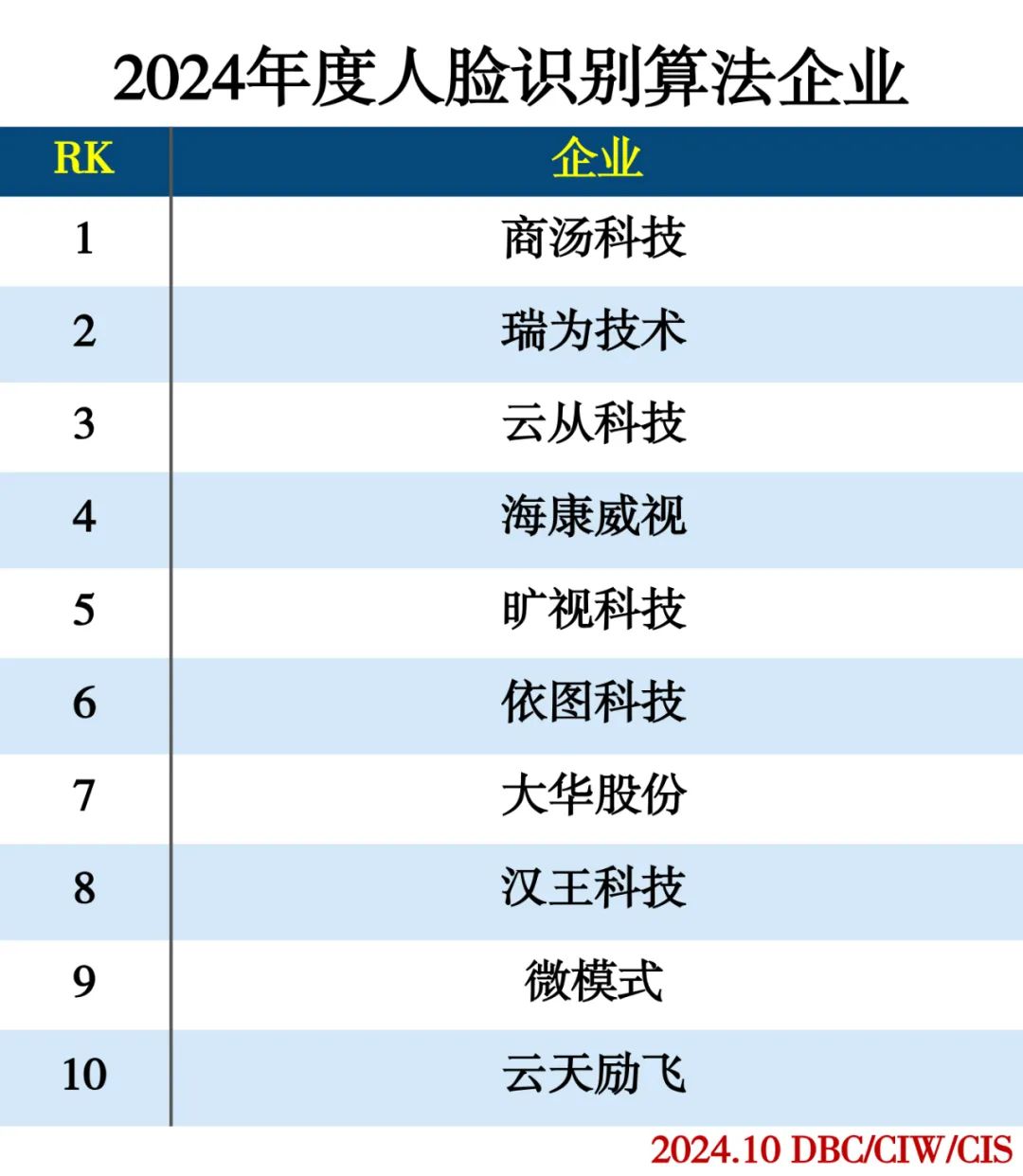 2024人工智能分类排行榜插图17