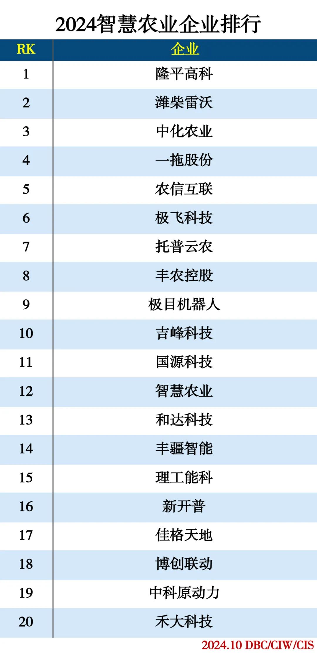 2024人工智能分类排行榜插图13