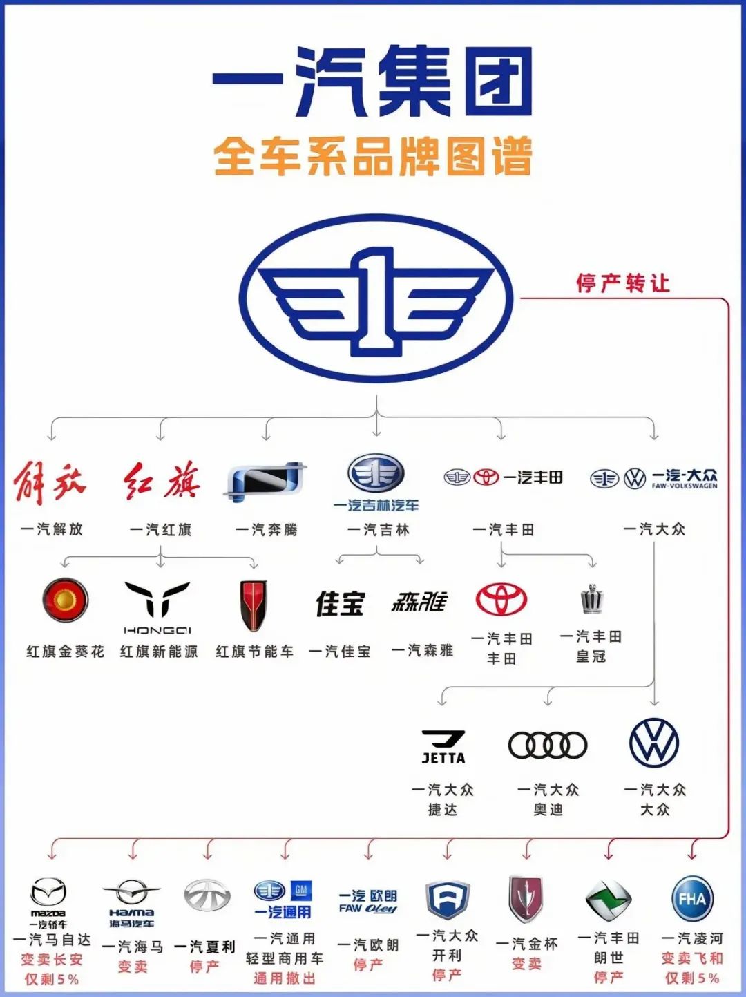 国内各大车企品牌架构图，比亚迪最简单，吉利能把人看晕插图7