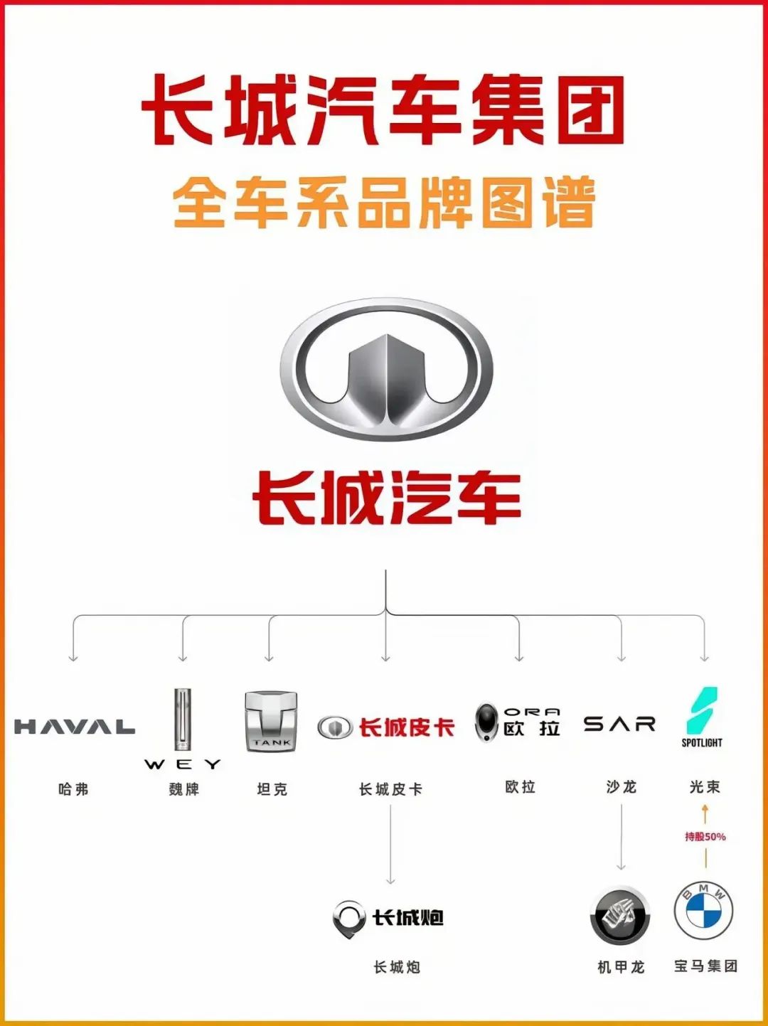 国内各大车企品牌架构图，比亚迪最简单，吉利能把人看晕插图2