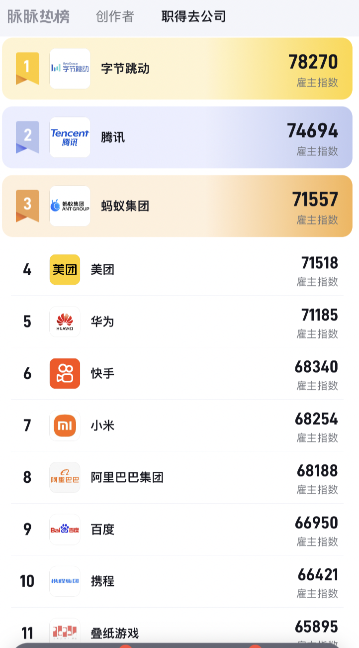 2024年最值得去的公司（互联网行业TOP30企业排名一览）插图3