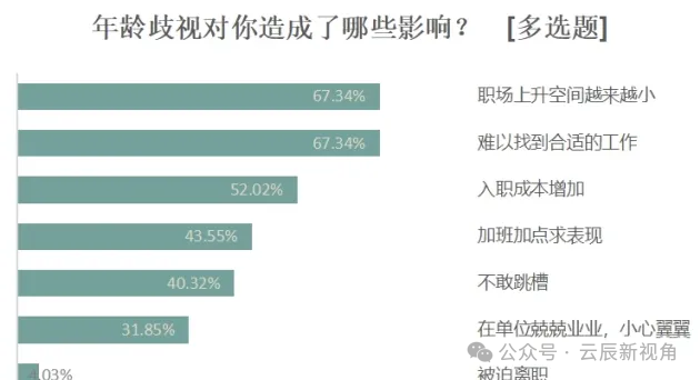 收入100万的朋友告诉我：凡是普通打工的，表面上看起来很稳定，其实一到40岁，没有一个是不后悔的插图1