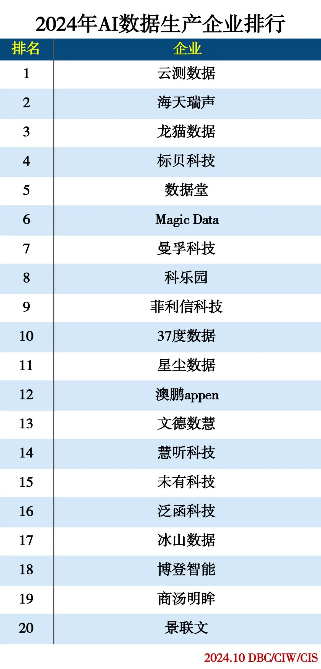 2024人工智能分类排行榜插图3