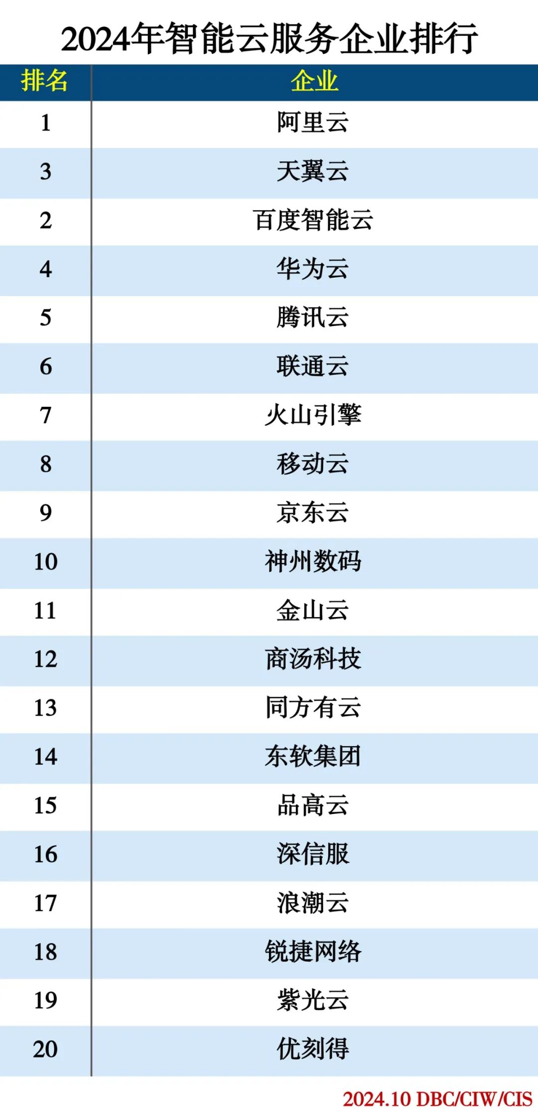 2024人工智能分类排行榜插图5