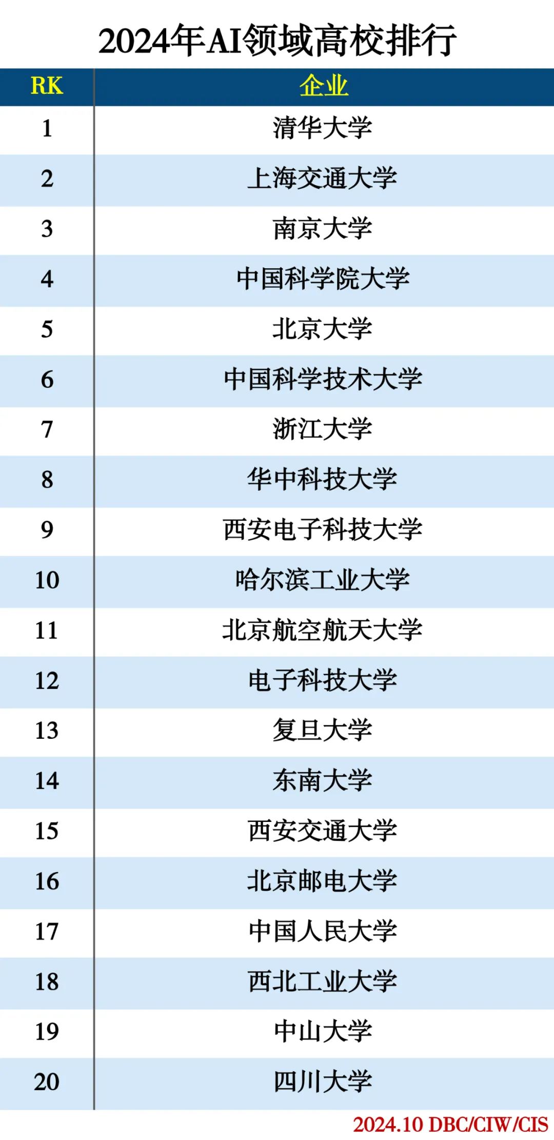 2024人工智能分类排行榜插图19