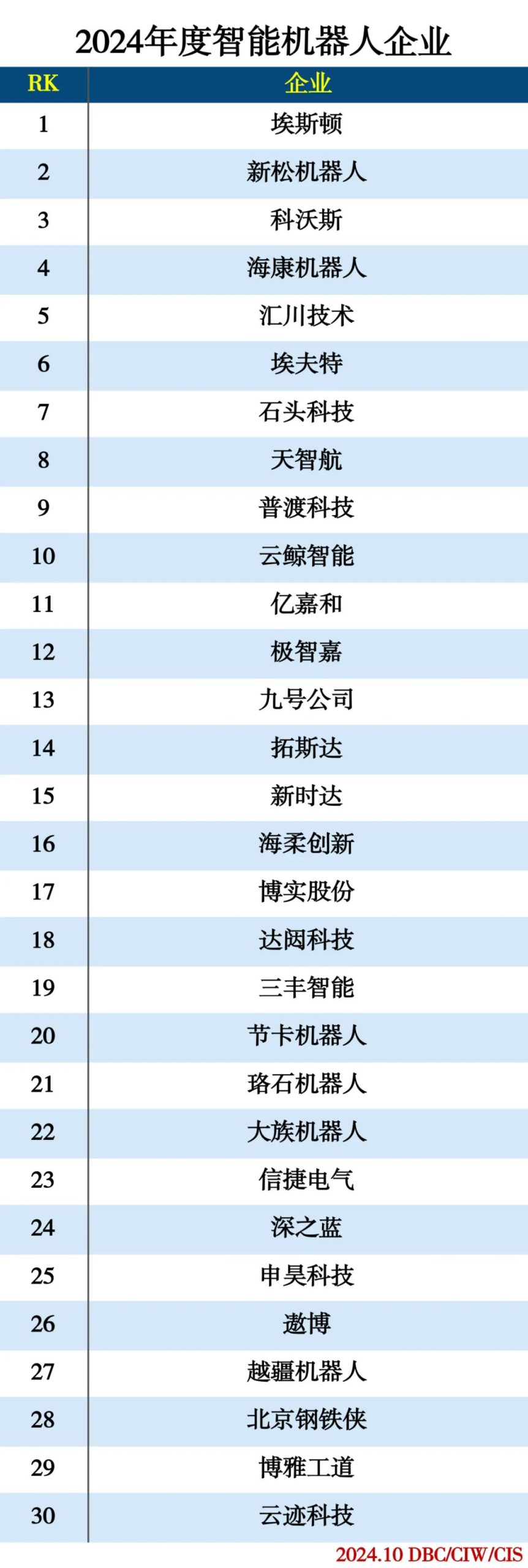 2024人工智能分类排行榜插图8