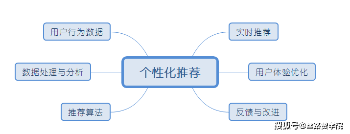 揭秘微信视频号流量推荐机制和算法插图2