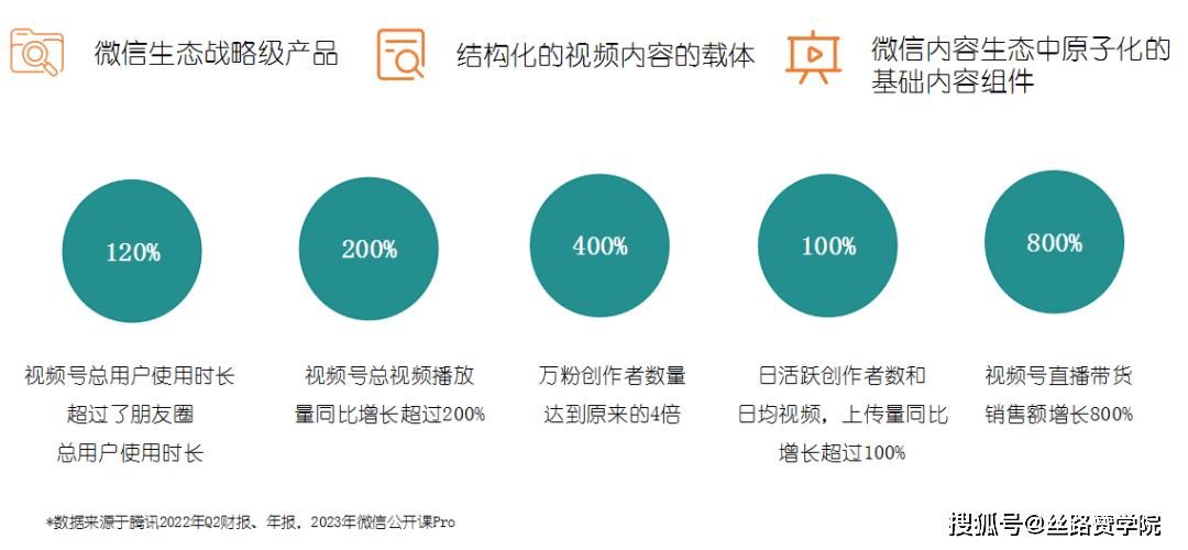 走进视频号–全面解析与指南插图1