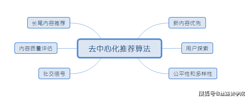 揭秘微信视频号流量推荐机制和算法插图3