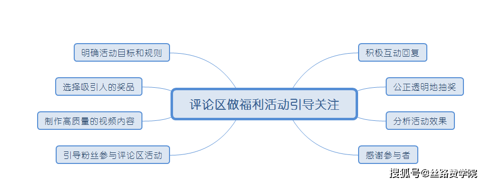 视频号涨粉的实战方法插图5