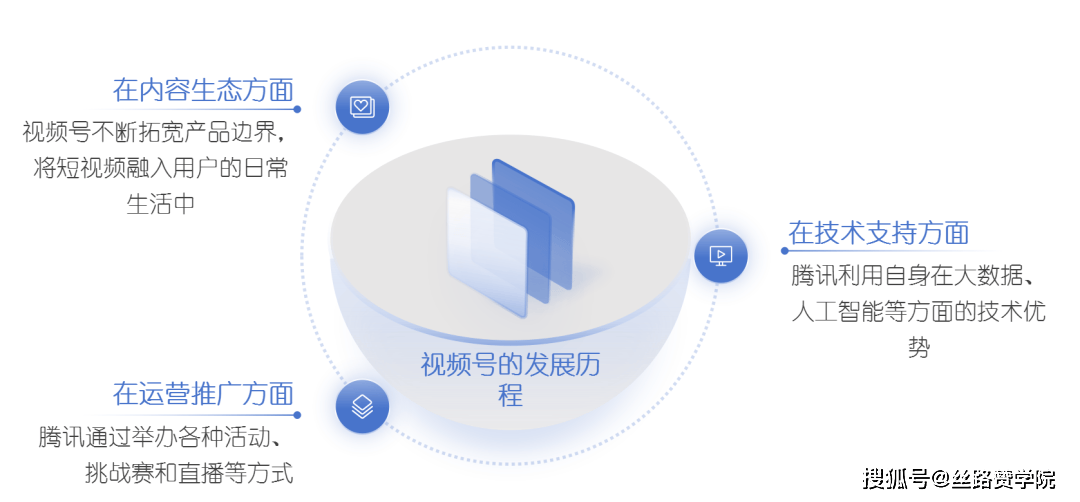 腾讯视频号-短视频疆域的璀璨新星插图3