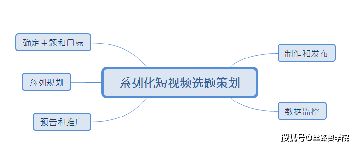 提高微信视频号播放量的攻略插图2