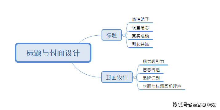 提高微信视频号播放量的攻略插图1