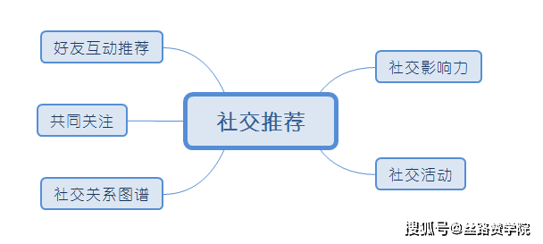 揭秘微信视频号流量推荐机制和算法插图1